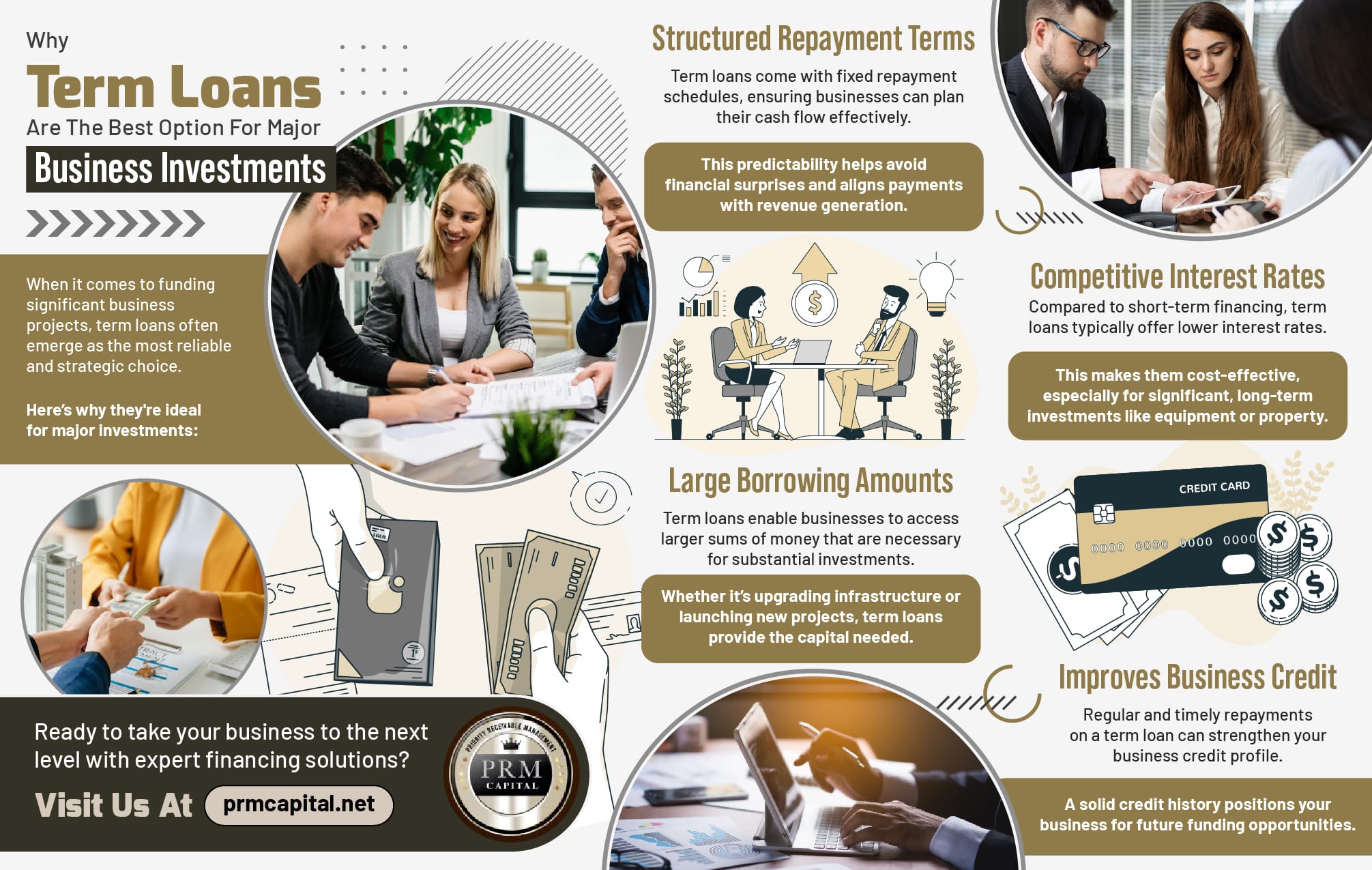 Infographic highlighting the benefits of term loans for business investments, including repayment terms, borrowing amounts, and interest rates.